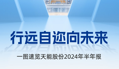 Z6尊龙股份2024年半年报发布丨一图速览